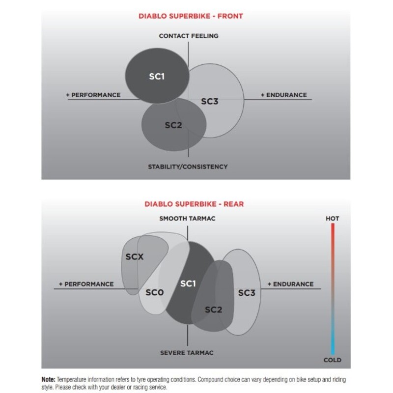 Neumático PIRELLI DIABLO SUPERBIKE SC0 190/60 R 17 NHS TL
