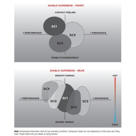 Neumático PIRELLI DIABLO SUPERBIKE SC0 190/60 R 17 NHS TL
