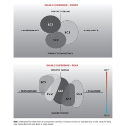 Neumático PIRELLI DIABLO SUPERBIKE SC2 120/70 R 17 NHS TL 2