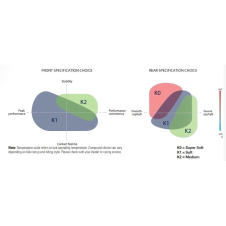 Neumático METZELER RACETEC SM K2 125/75 R 420 NHS TL