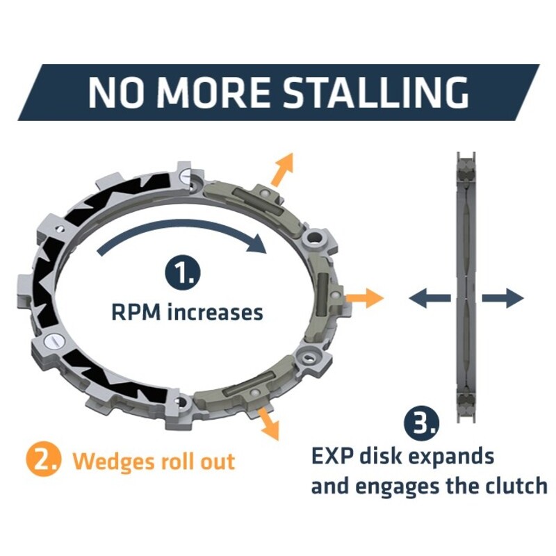 Embrague completo REKLUSE RadiusX 4.0 (DDS)