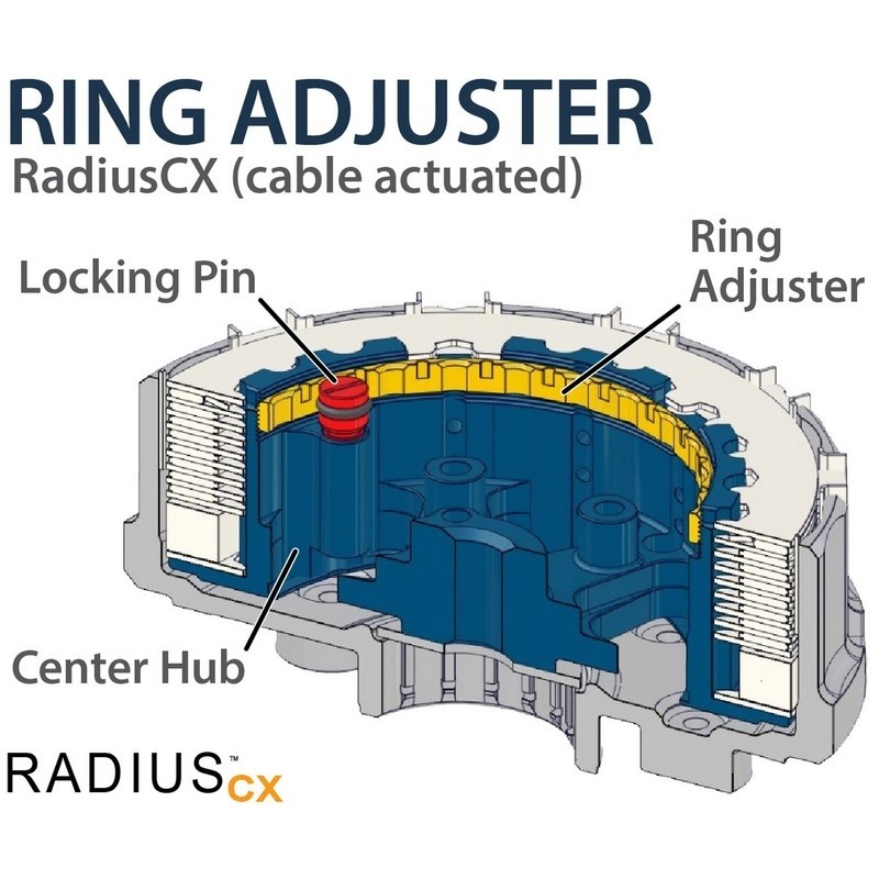 Embrague completo REKLUSE RadiusCX 4.0 (DDS)