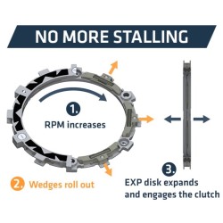 Embrague completo REKLUSE RadiusX 4.0 (DDS) 2