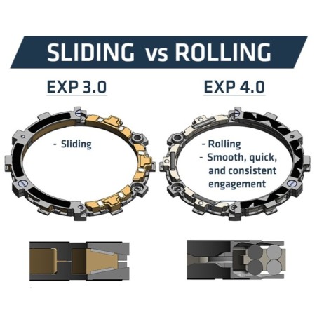 Embrague completo REKLUSE RadiusX 4.0 (DDS)
