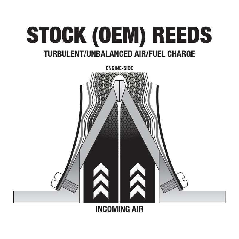 Láminas de admisión BOYESEN Power Reeds - 618