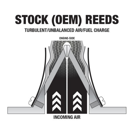 Láminas de admisión BOYESEN Power Reeds - 619