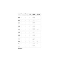 Jaula de agujas MALOSSI Ø12x15x17,5mm 2
