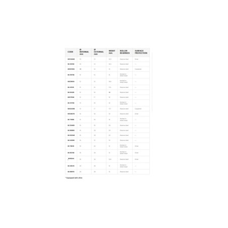 Jaula de agujas MALOSSI Ø12x15x17,5mm