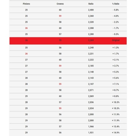 Polea primaria MALOSSI K-Drive 27 dientes - YAMAHA Tmax 560