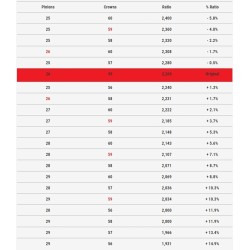 Polea primaria MALOSSI K-Drive 25 dientes - YAMAHA Tmax 560 2