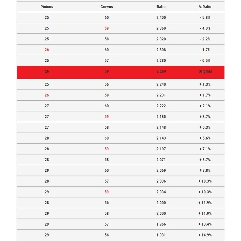 Polea primaria MALOSSI K-Drive 25 dientes - YAMAHA Tmax 560