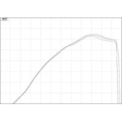 Trompeta de admisión TWIN AIR Powertune 2
