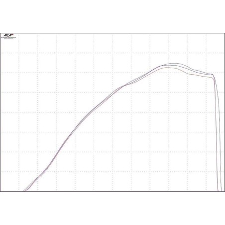 Trompeta de admisión TWIN AIR Powertune