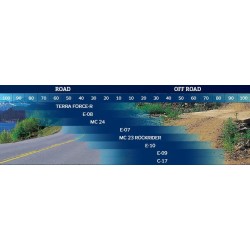 Neumático MITAS TERRA FORCE-R 120/70 ZR 19 60W TL 2