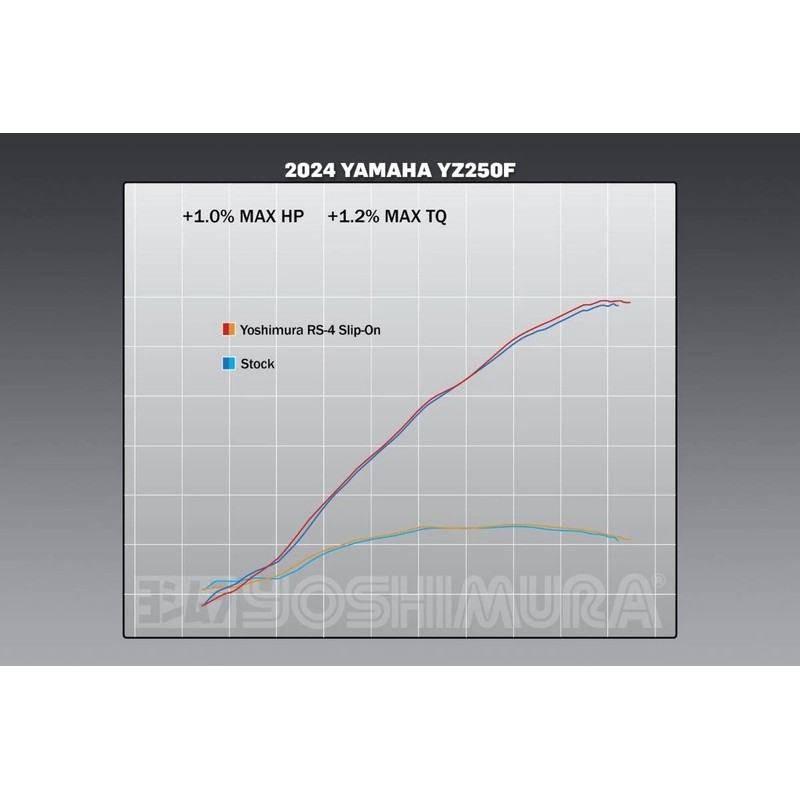 Silenciador YOSHIMURA RS-4 Signature Series