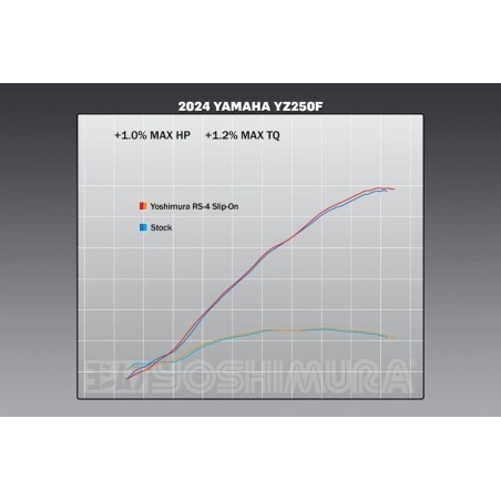 Silenciador YOSHIMURA RS-4 Signature Series