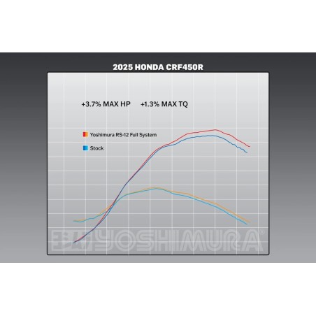 Escape completo YOSHIMURA RS-12 Signature Series