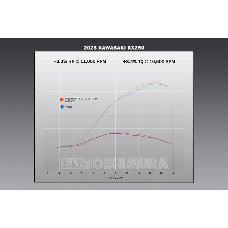 YOSHIMURA RS12 Full Exhaust System Signature Series - Stainless Steel/Carbon Endcap