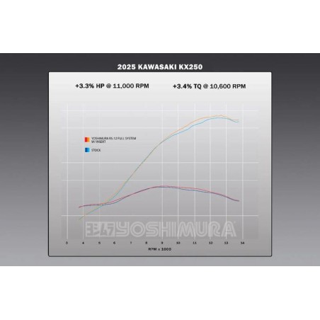 YOSHIMURA RS12 Full Exhaust System Signature Series - Stainless Steel/Carbon Endcap