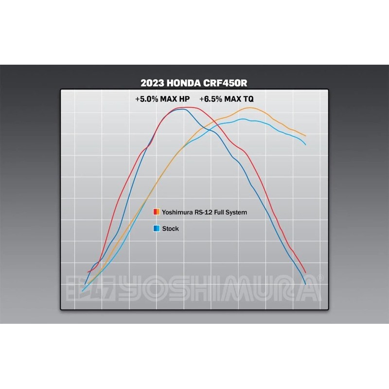 Línea completa de escape YOSHIMURA RS-12 - Honda CRF450R/RX/WE