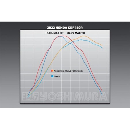 Línea completa de escape YOSHIMURA RS-12 - Honda CRF450R/RX/WE