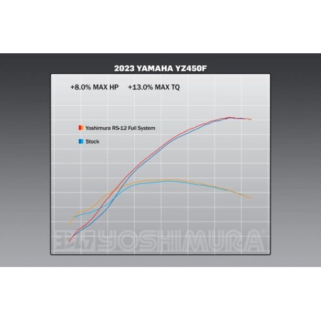 Línea completa de escape YOSHIMURA RS-12 Signature Series