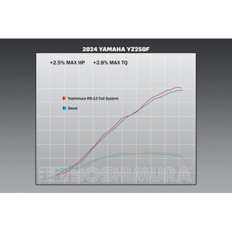 Escape completo YOSHIMURA RS-12 Signature Series