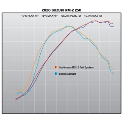 Linea completa escape Yoshimura Signature RS-12, acero inox, Silencioso de aluminio, Suzuki RM-Z250 2