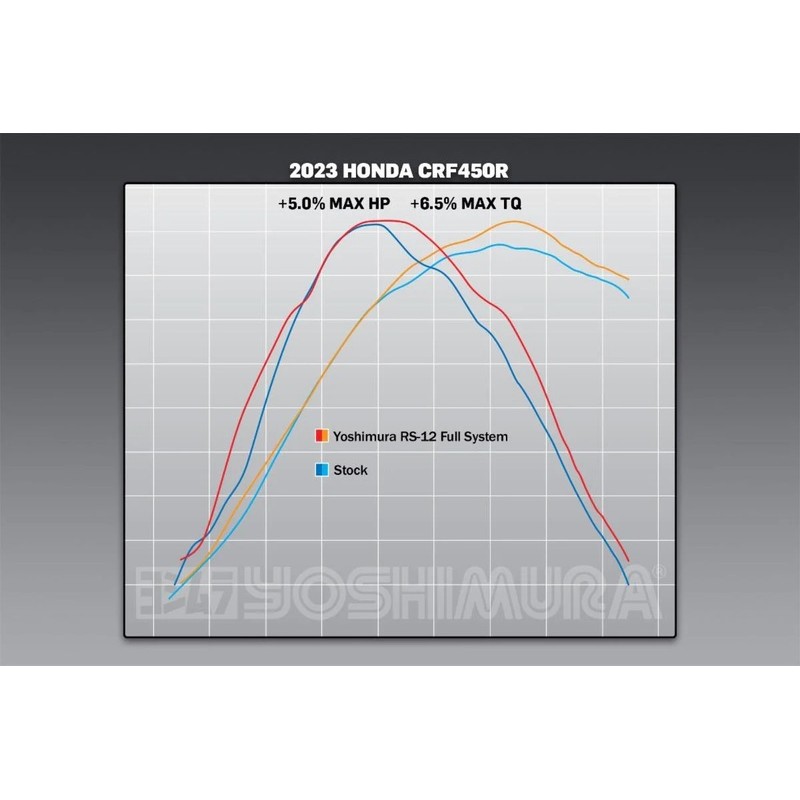 Escape completo YOSHIMURA RS-12 Signature Series