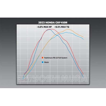 Escape completo YOSHIMURA RS-12 Signature Series