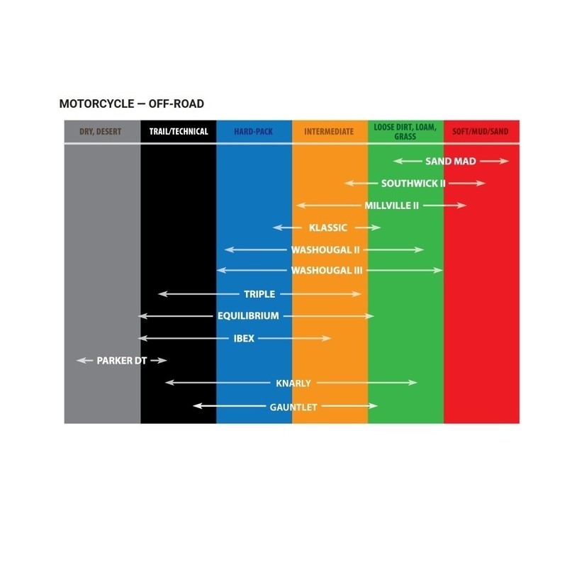 Neumático KENDA K779 GAUNTLET SOFT 130/80-18 66R TT