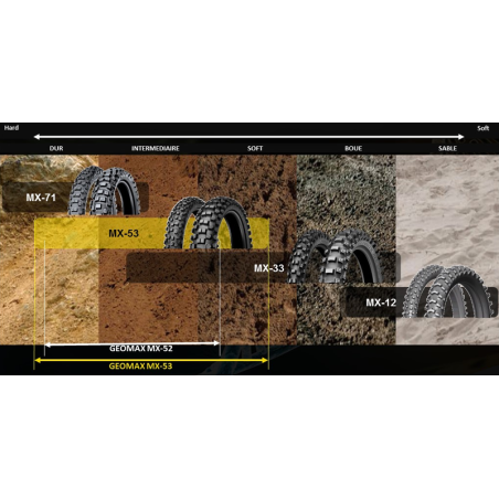 Neumático DUNLOP GEOMAX MX12 F 80/100-21 M/C NHS 51M TT