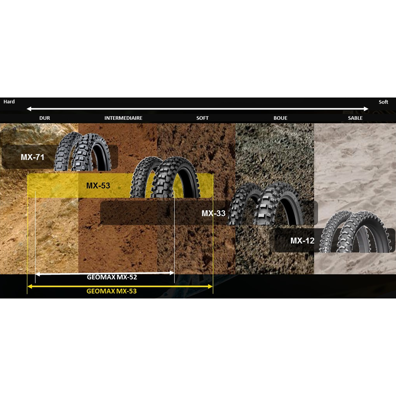 Neumático DUNLOP GEOMAX MX71 120/80-19 M/C NHS 63M TT