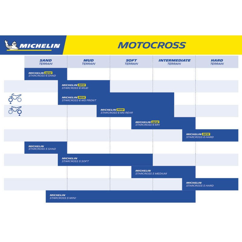 Neumático MICHELIN STARCROSS 6 MEDIUM HARD 100/90-19 M/C NHS 57M TT