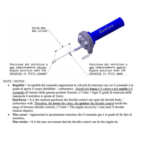 Acelerador con puño DOMINO KRK negro/rojo