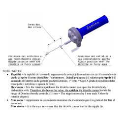 Acelerador Domino PIAGGIO MP3 SPORT 500