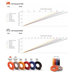 Kit completo de acelerador MOTION PRO Rev 3 - Yamaha R3  2
