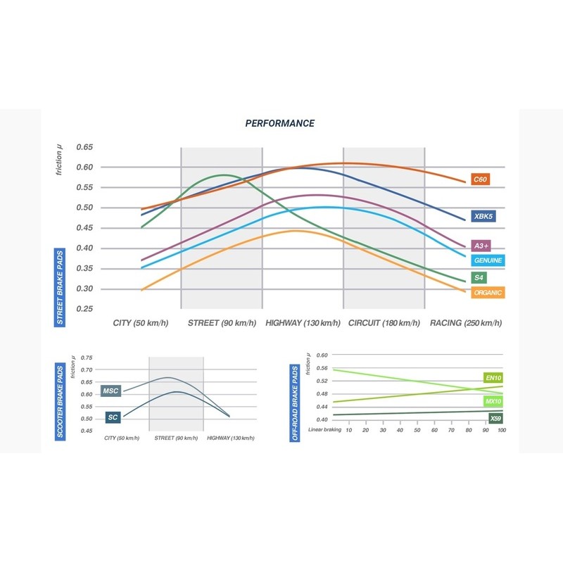 Pastillas de freno CL BRAKES Street sinterizadas - 1075XBK5