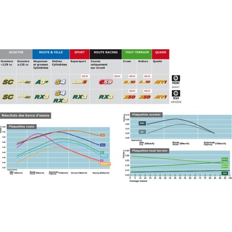 Juego de pastillas sinterizadas CL BRAKES (2711C60)