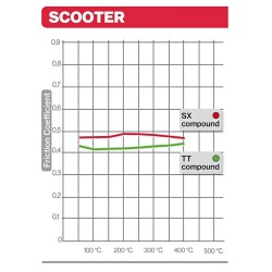 Pastillas de freno orgánicas Brembo 07052 2