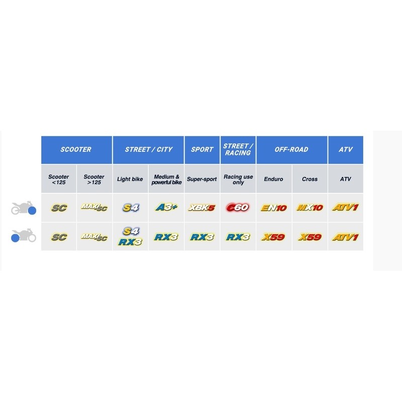 Juego de pastillas sinterizadas CL BRAKES (1033C60)