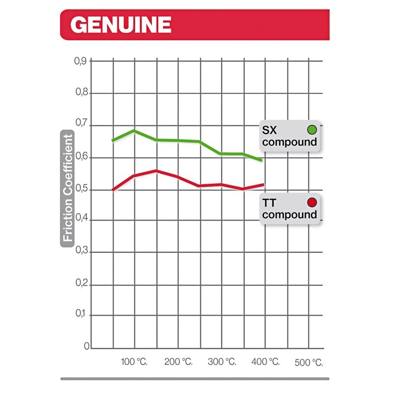 Pastillas de freno sinterizadas Brembo 07BB3590