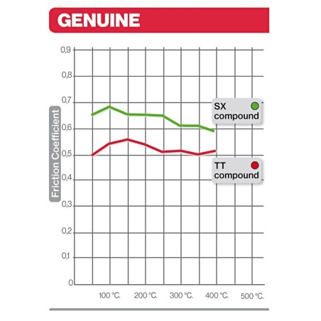Pastillas de freno sinterizadas Brembo 07BB3590