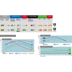 Juego de pastillas sinterizadas CL BRAKES (2304RX3) 2
