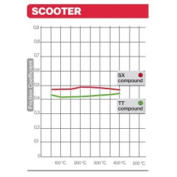 Pastillas de freno sinterizadas Brembo 07103XS 2