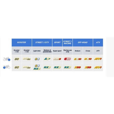 Pastillas de freno CL BRAKES Street sinterizadas - 1232RX3