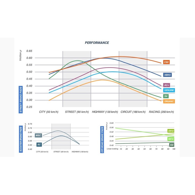 Pastillas de freno CL BRAKES Street sinterizadas - 1232RX3