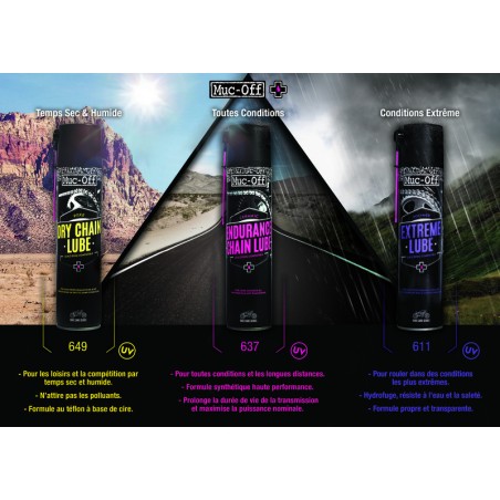 Grasa de cadena (para seco) con PTFE (teflon) Muc-Off Motorcycle Dry Chain Lube Spray 400ml