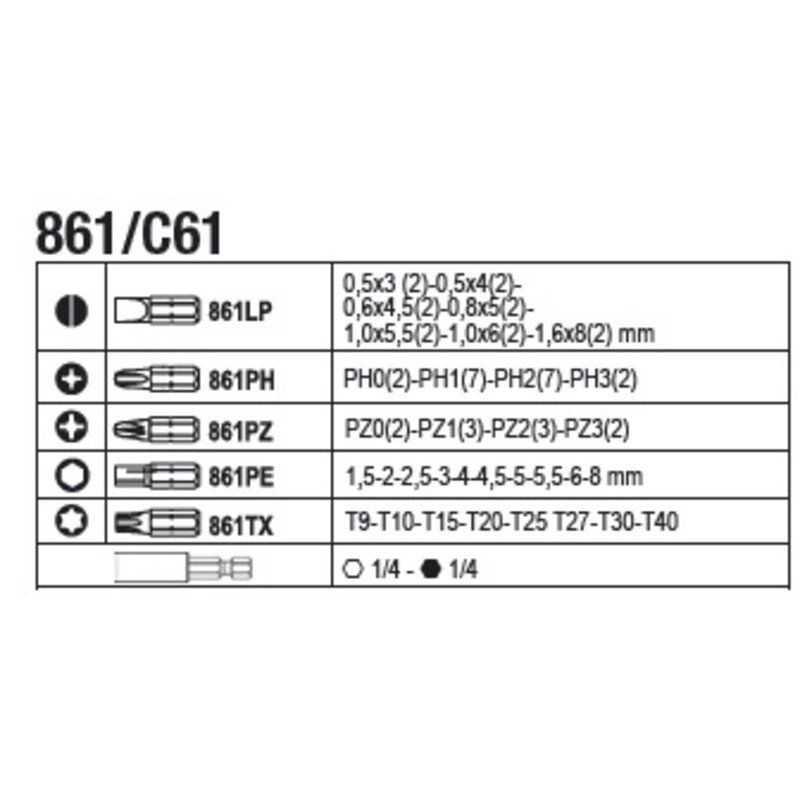 Surtido de 196 herramientas BETA en termoformados rígidos