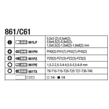 Surtido de 196 herramientas BETA en termoformados rígidos